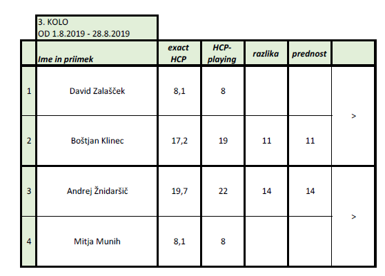 3 kolo polfinale