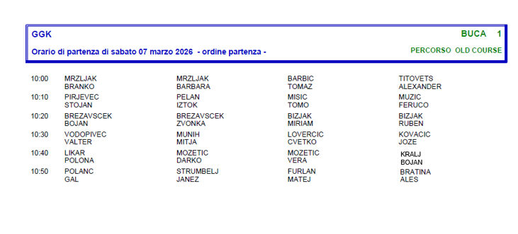 Startna lista Gradež